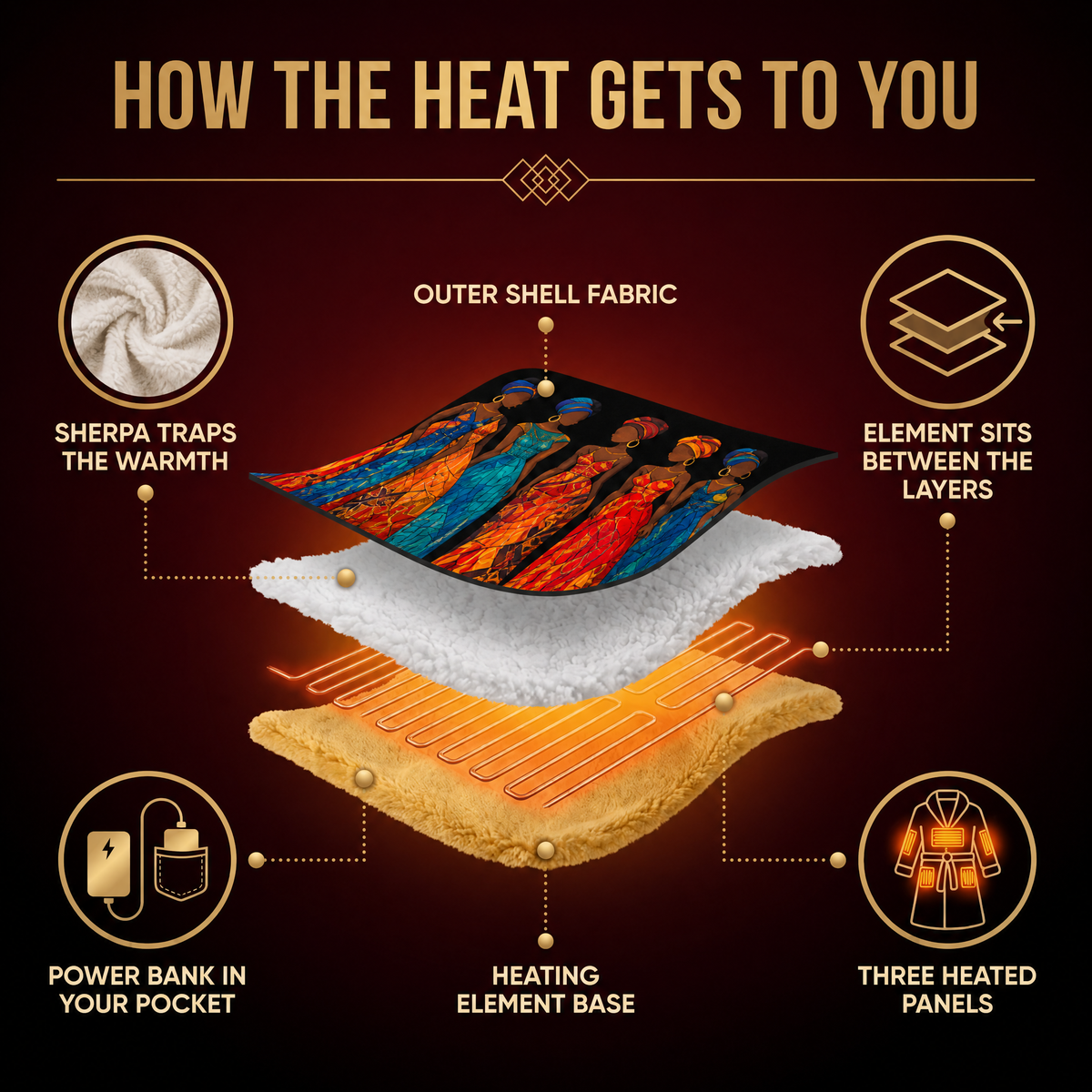 Comfort Culture Heated Robe